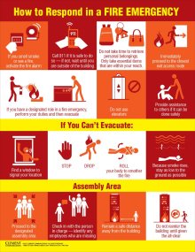 Fire Safety Infographic Poster