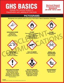 GHS Pictogram Poster