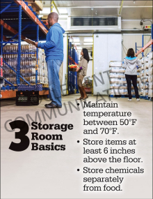 3 Storage Room Basics Poster