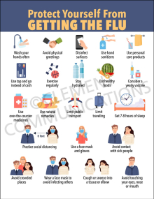 Protecting Yourself From Getting the Flu