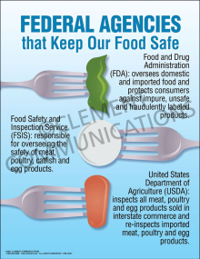 Federal Agencies Poster