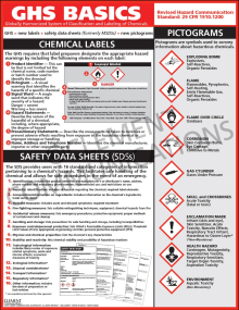 GHS Basics Training Poster