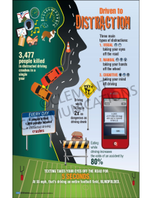 Driven To Distraction Infographic Poster