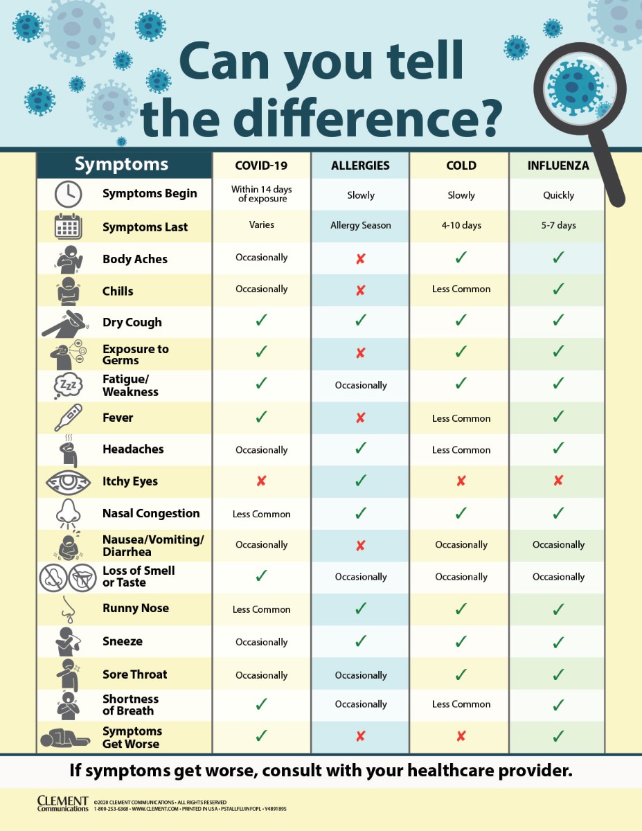 Can You Tell the Difference? Flu, Cold