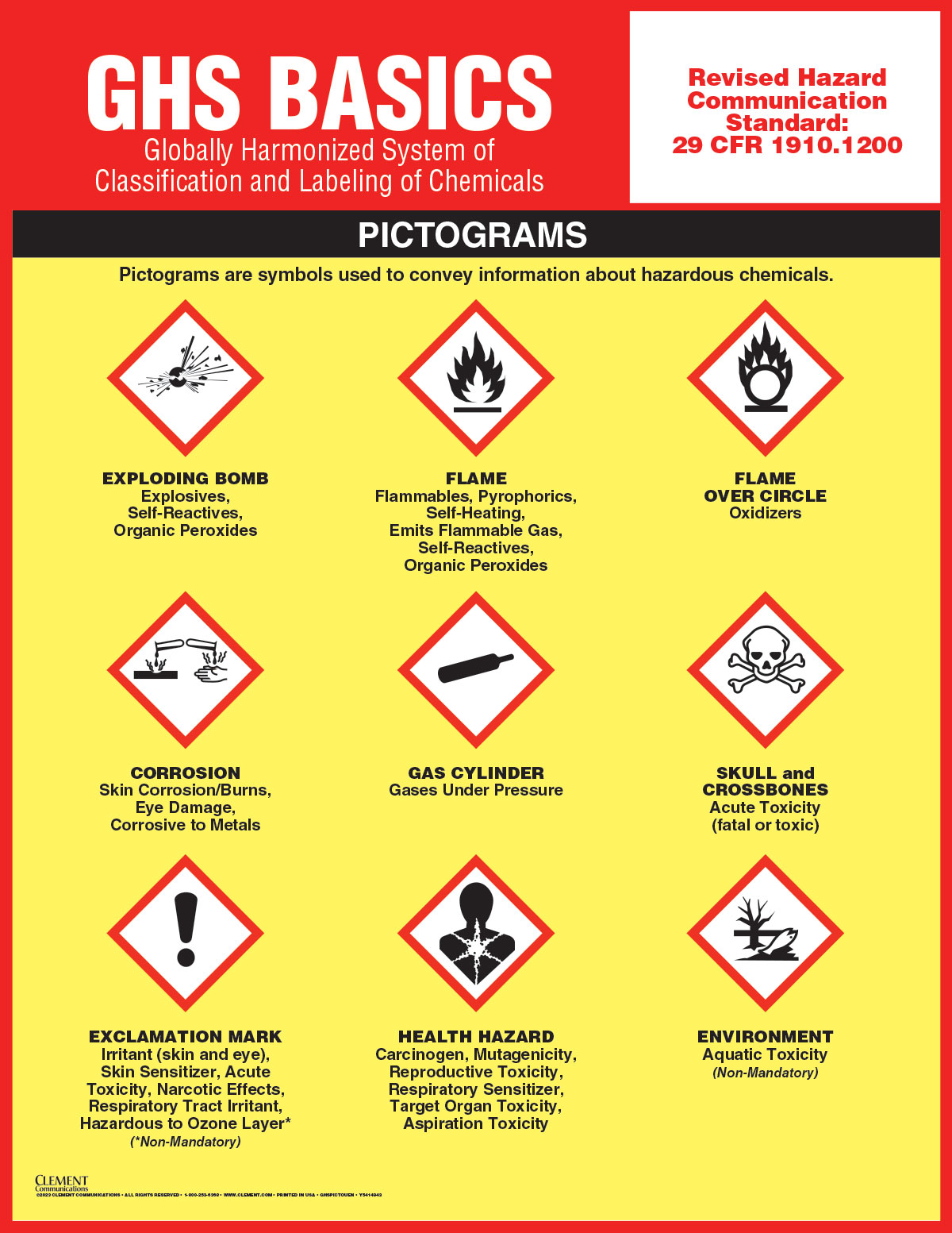 GHS Pictograms